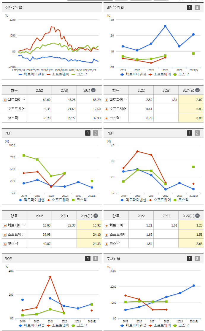 헥토파이낸셜_섹터분석
