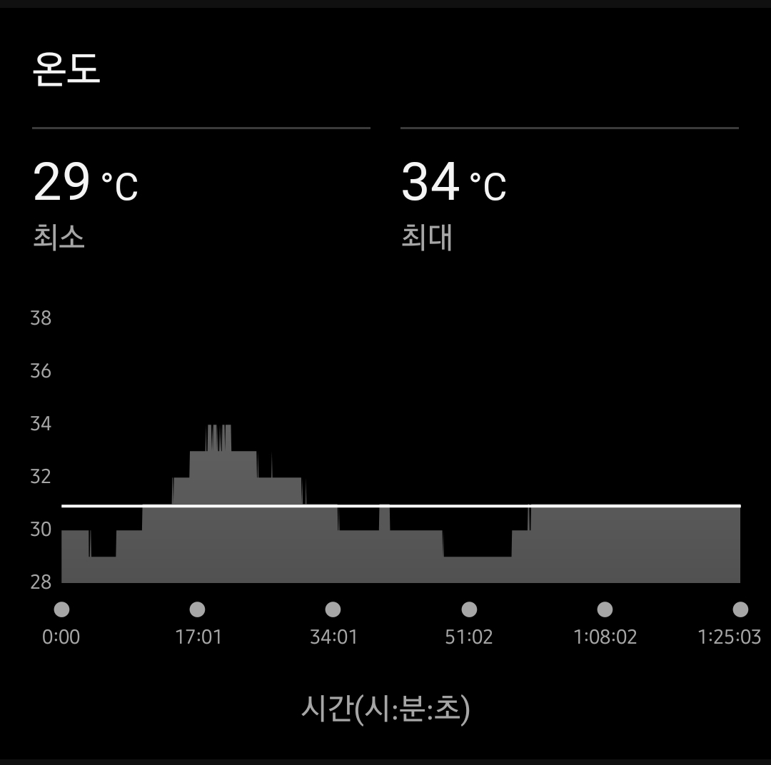오두