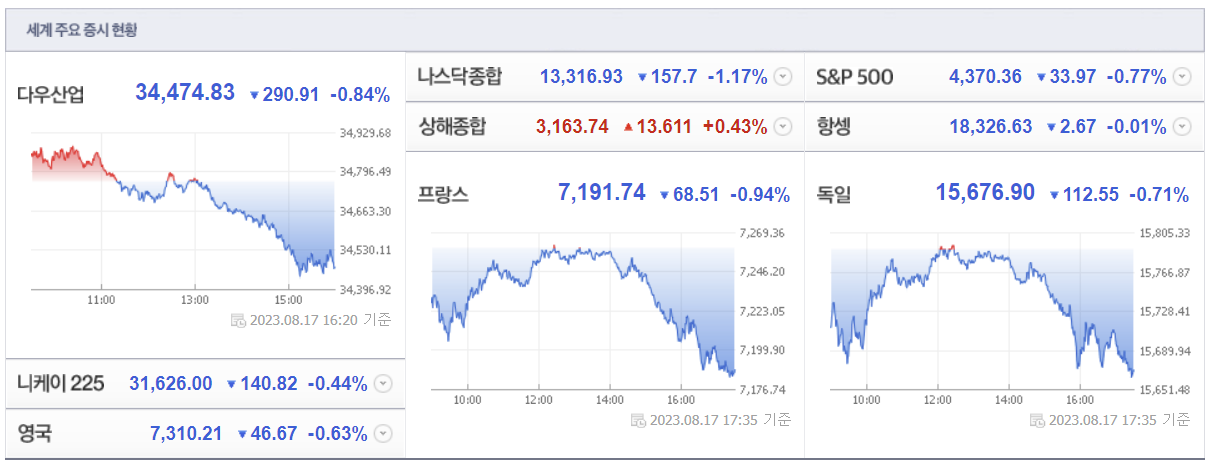 ๋ด์์ฆ์ ํํฉ