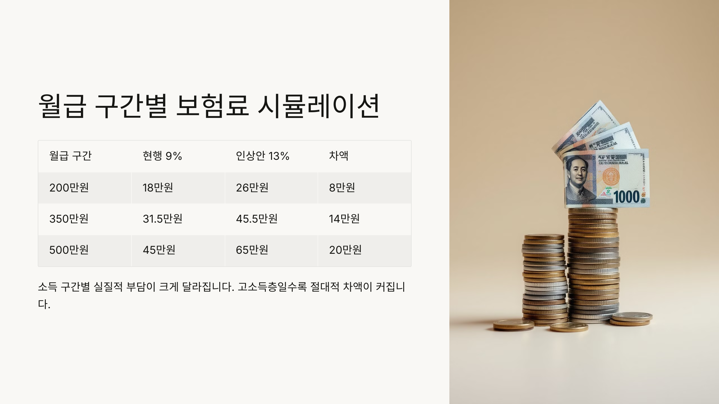 기준 연도별 납부액