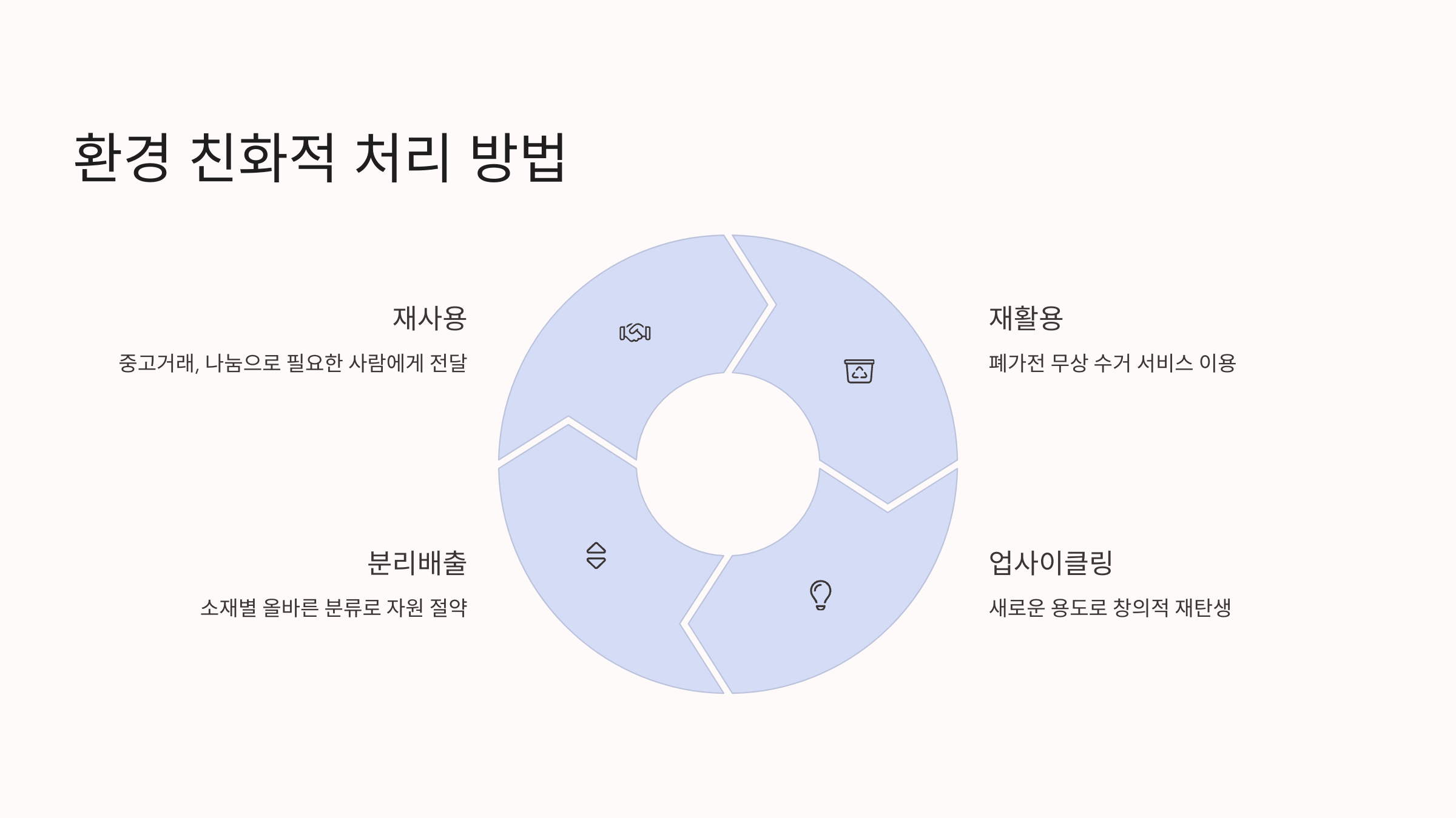 대형폐기물 처리방법 완벽 가이드