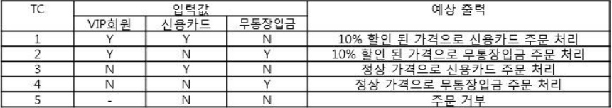 결정테이블테스트