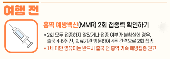 여행 전