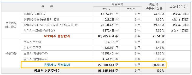 엘지씨엔에스 공모주