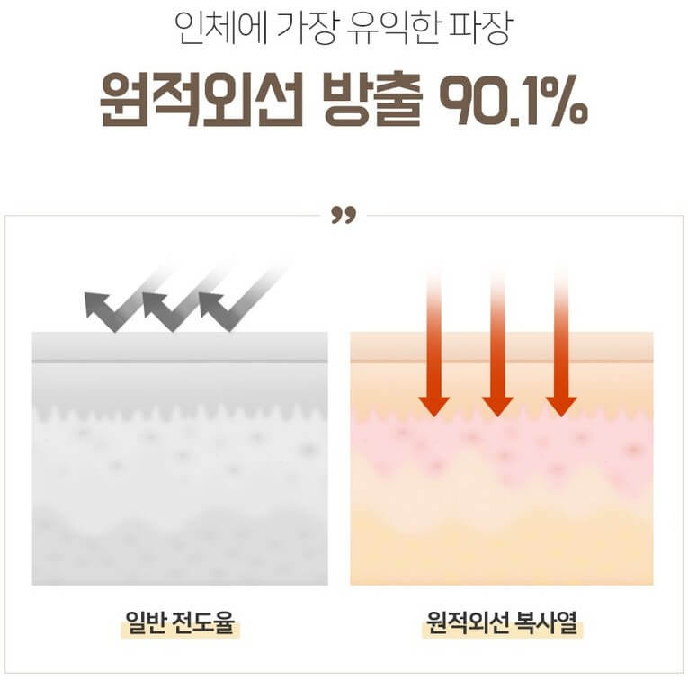 전기장판 추천 고르는법