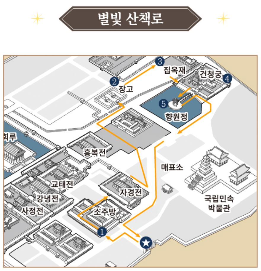 경복궁 별빛야행 신청