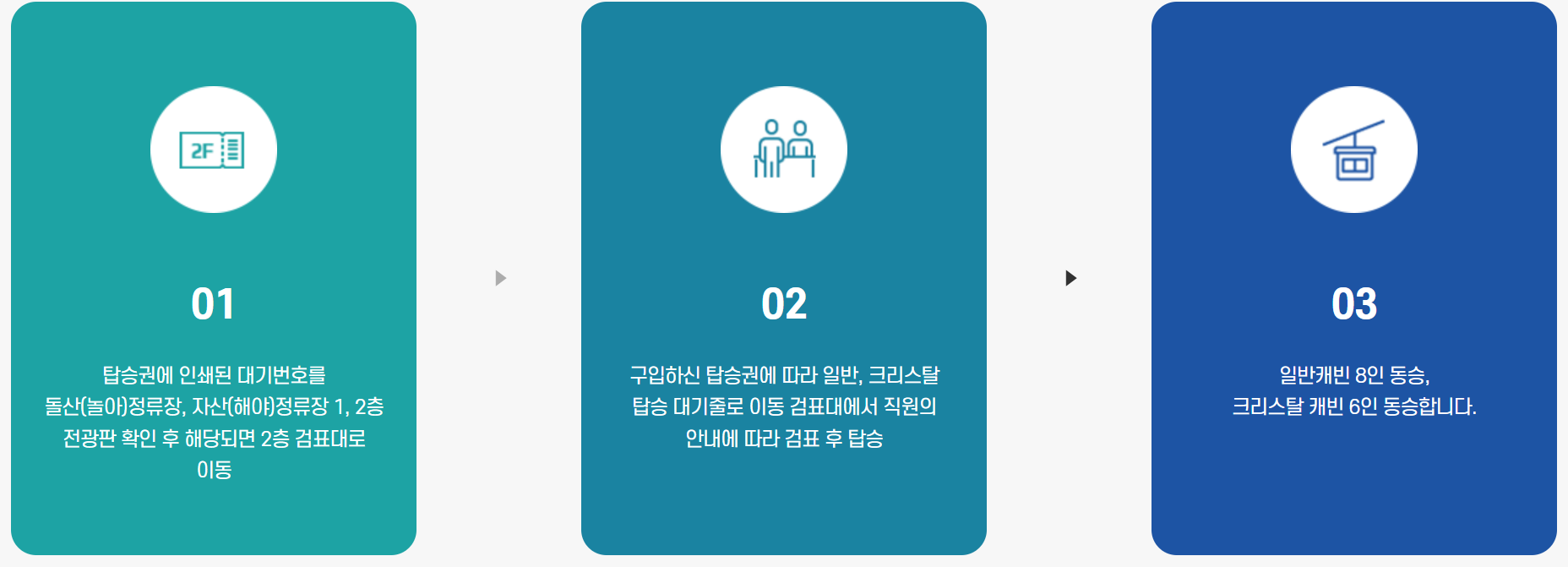 여수케이블카 요금