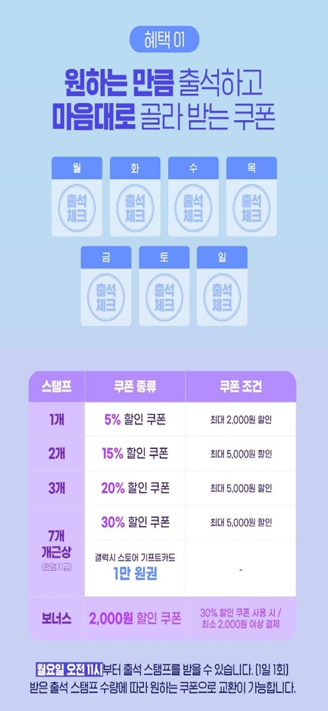 위클리 출석체크 이벤트 상세 설명 이미지 출석 1개당 스탬프 하나를 받는데&amp;#44; 최대 30%할인쿠폰과 1만 원 권 갤럭시 스토어 기프트 카드를 받을 수 있다.