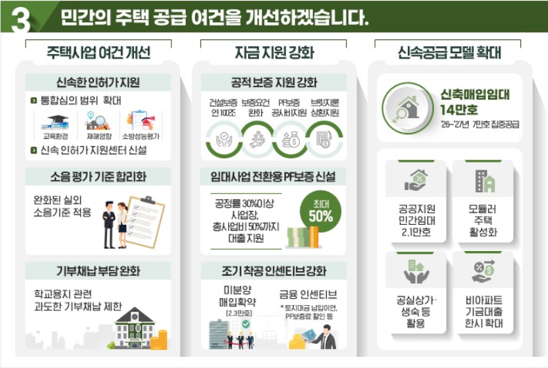 주택공급 확대방안