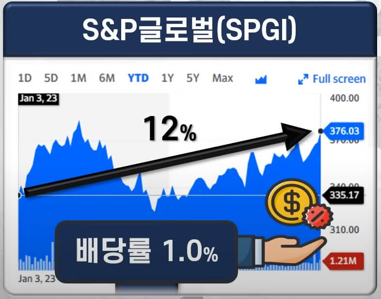 미국 배당주 추천