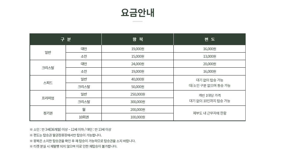 제부도 케이블카 요금
