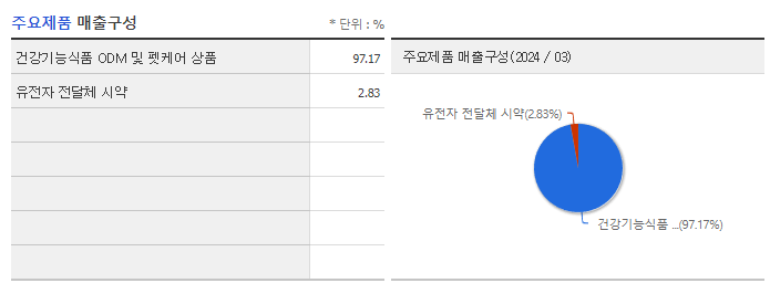 압타바이오_주요제품
