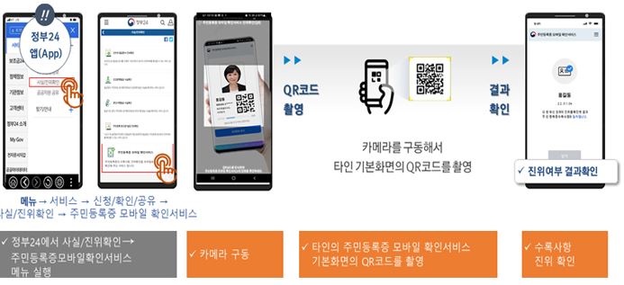 진위 확인