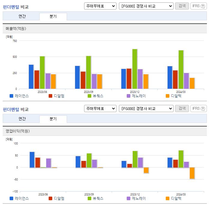레이언스_업종분석