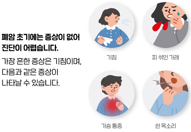 폐암증상