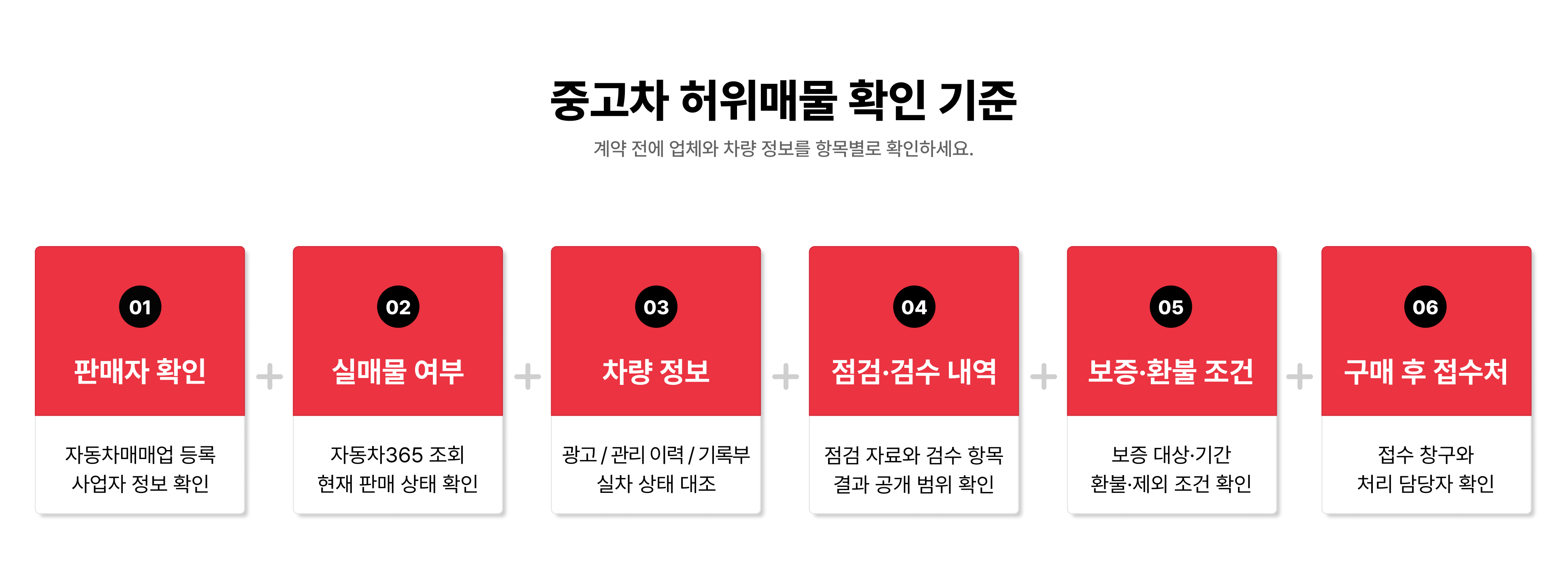 중고차 허위매물 예방을 위한 판매자 확인, 실매물 여부, 차량 정보, 점검&middot;검수 내역, 보증&middot;환불 조건, 구매 후 접수처 확인 기준 6가지