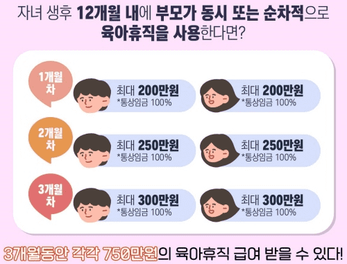 3+3 부모 육아휴직제란