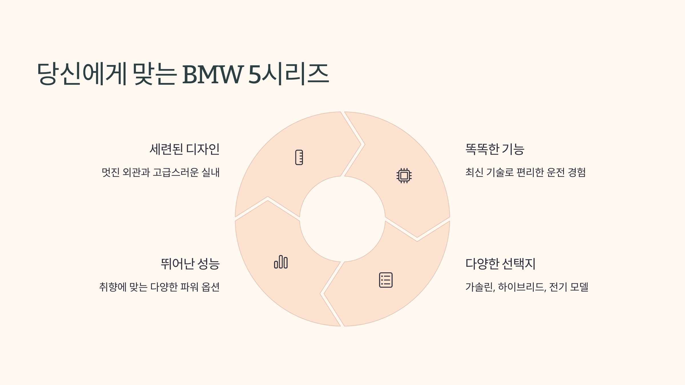 🚘2025 BMW 5시리즈, 뭐가 달라졌을까?