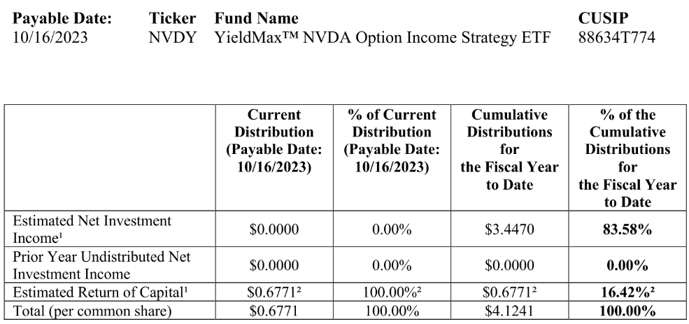 NVDY분배금 내역 (2023년 10월 16일)