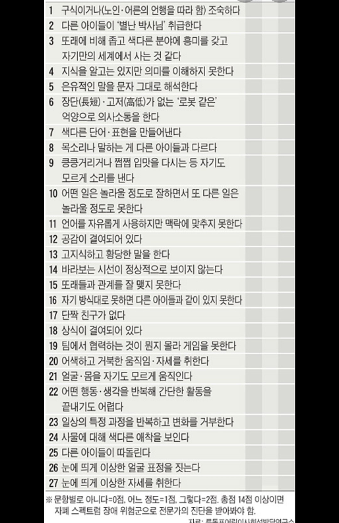아스퍼거 테스트