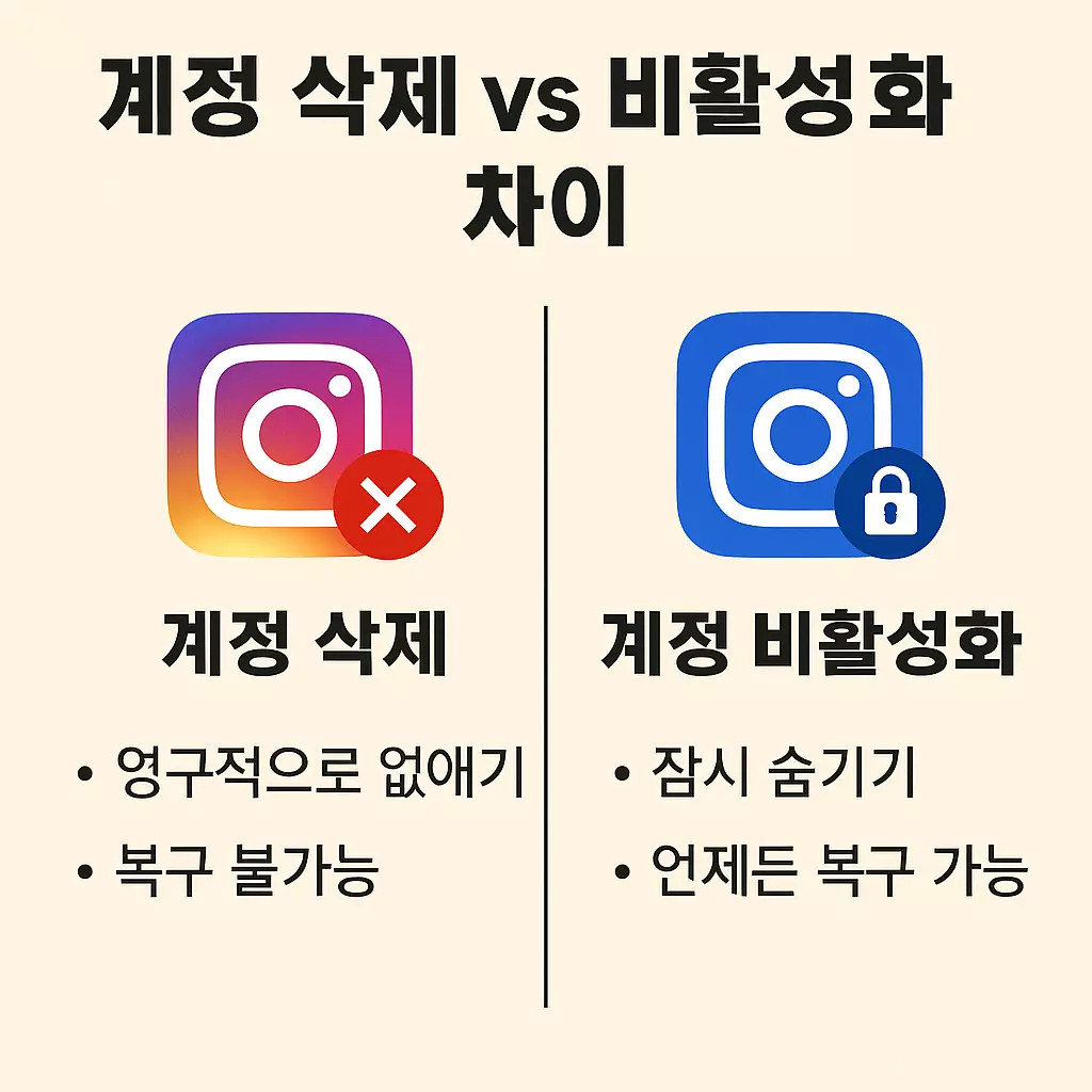 "인스타그램 계정 삭제와 비활성화의 차이, 단 5초 만에 이해하기! 어떤 선택이 나에게 맞을까? 간단 비교 이미지"