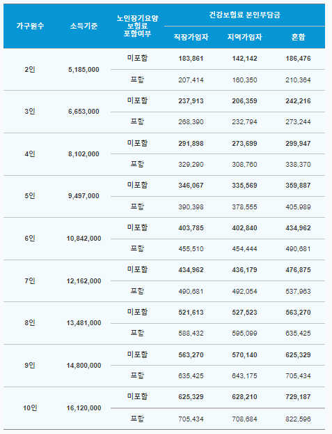 중위소득 기준
