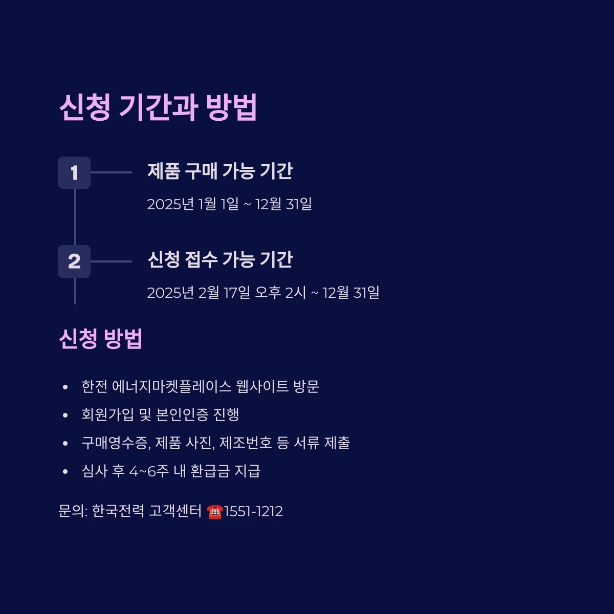 복지할인 고효율가전 구매지원 신청방법