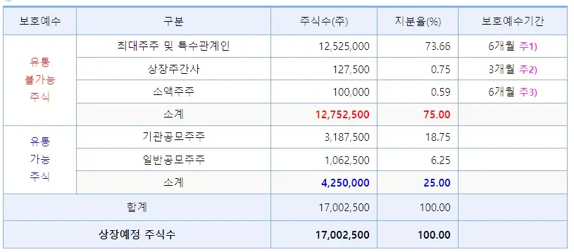 한선엔지니어링 공모주