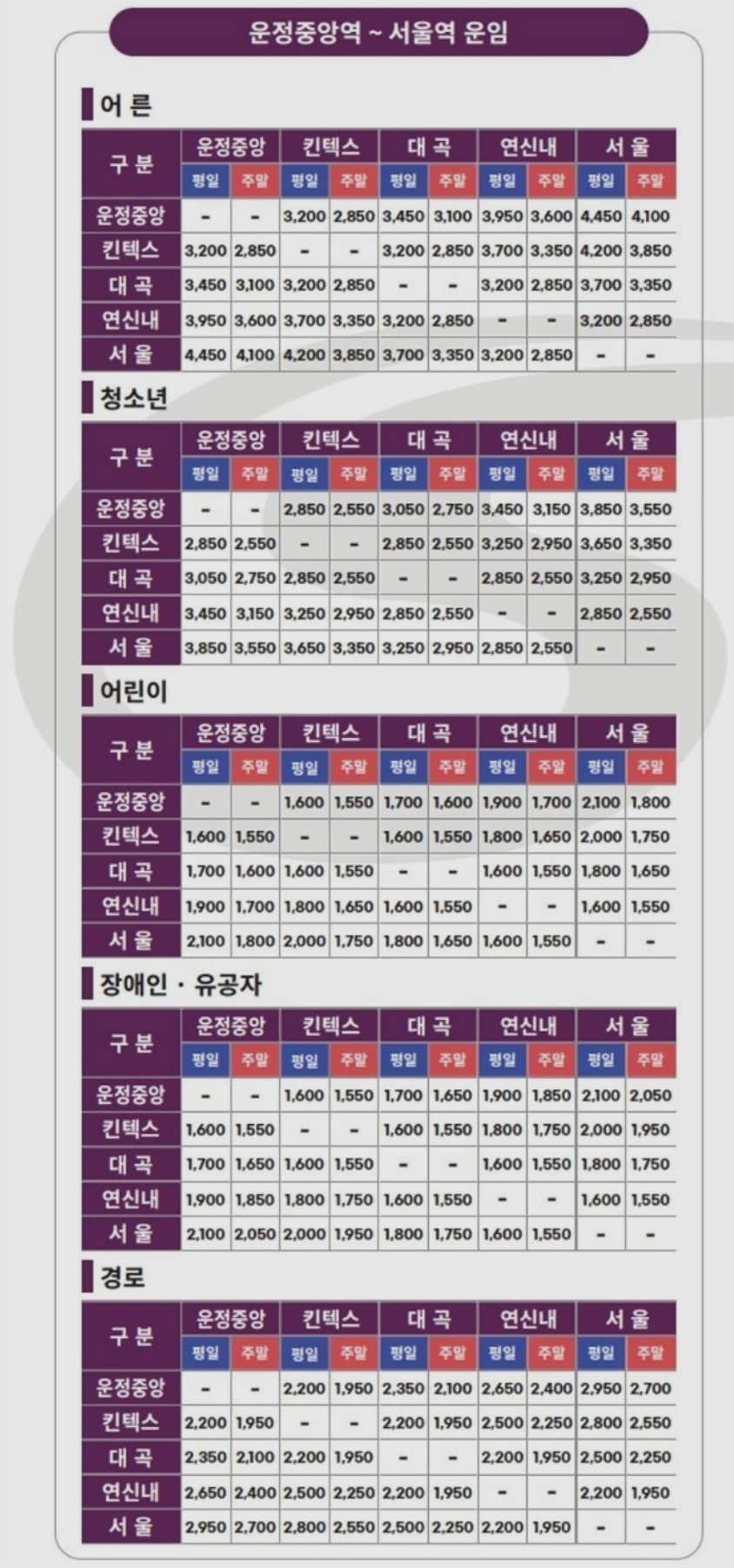 GTX-A 노선 운임 정리: 운정중앙역부터 서울역까지 요금 총정리!