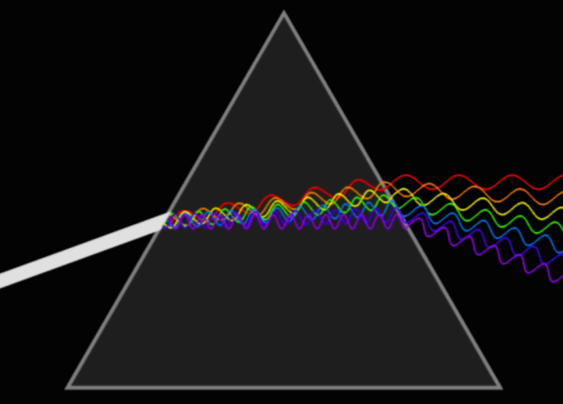 천문학에서 사용되는 분광학 기술