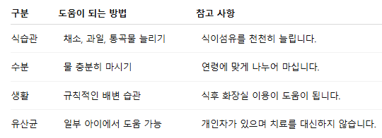유산균은 어떤 역할을 하나요?