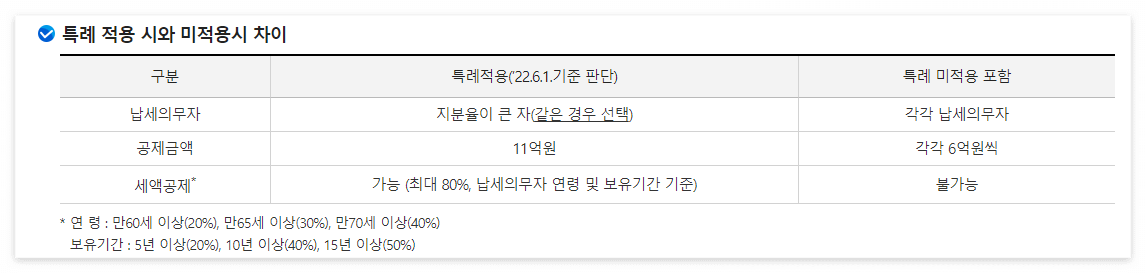 종합부동산세 합산배제, 특례신청