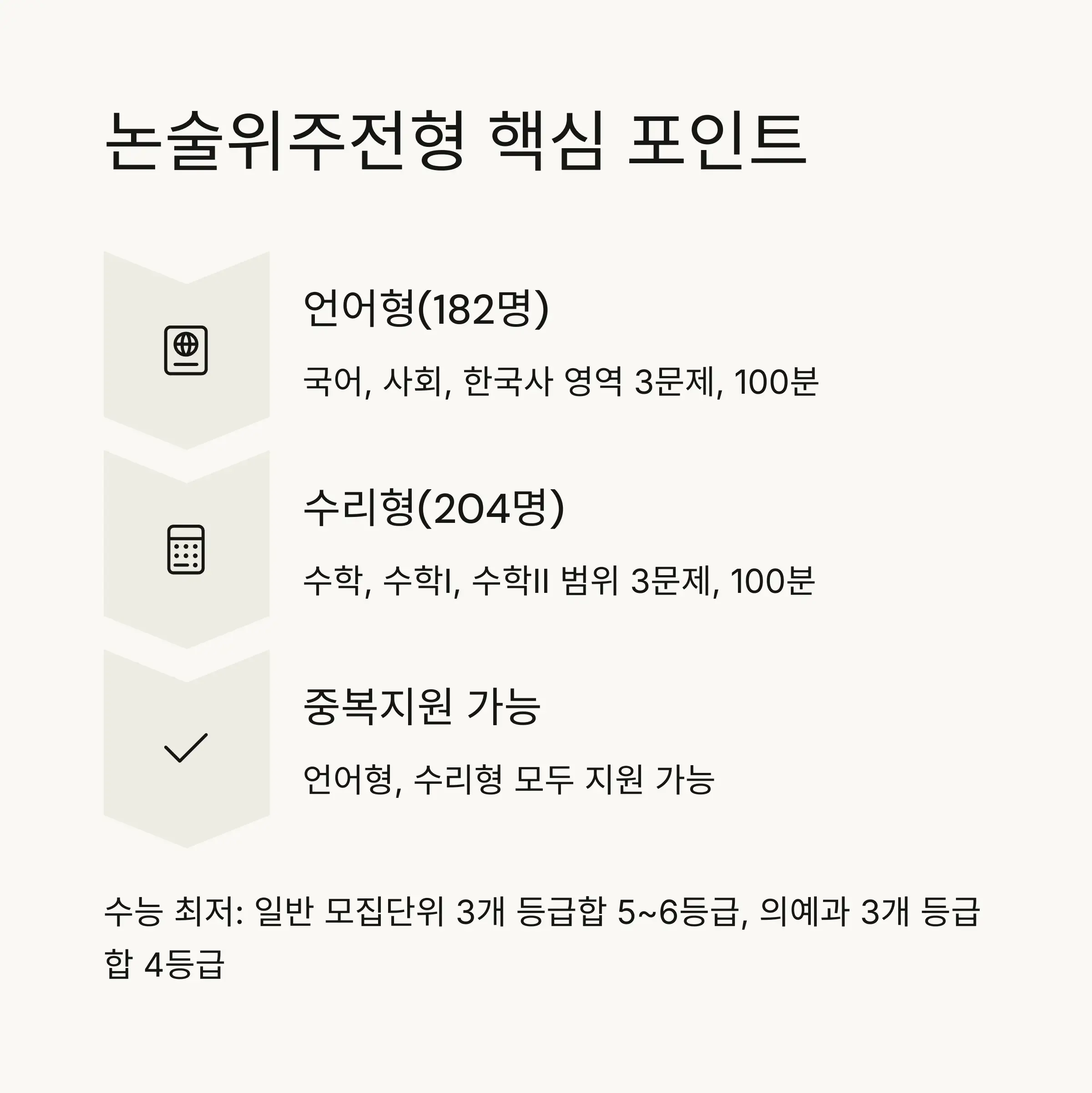 ✏️ 논술위주전형 핵심 정보
