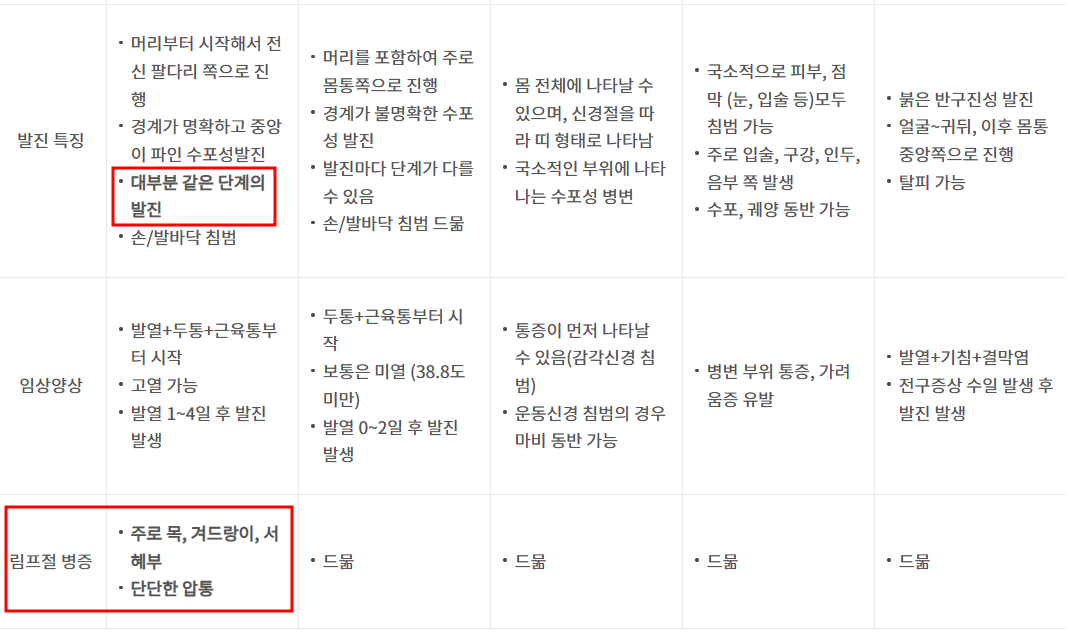 엠폭스원숭이두창