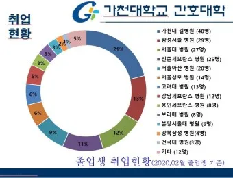 가천대학교 수준 의대 총장 입학처 위치_4