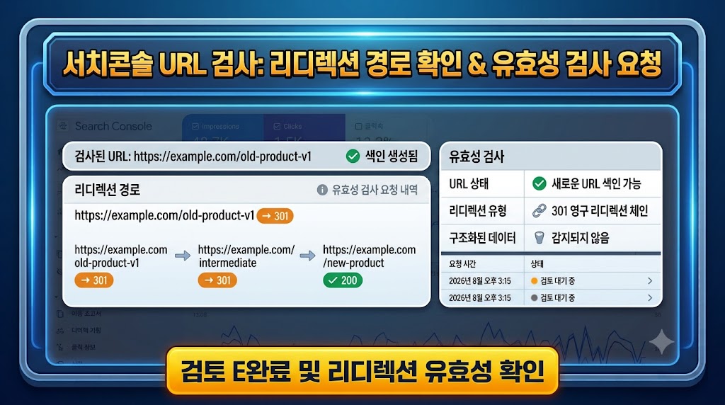 구글 서치콘솔 URL 검사 창에서 실제 URL 테스트를 실행하고 유효성 검사를 요청하는 화면