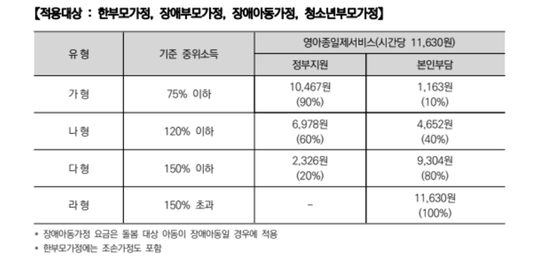 아이돌봄 서비스 종일제 아이돌봄
