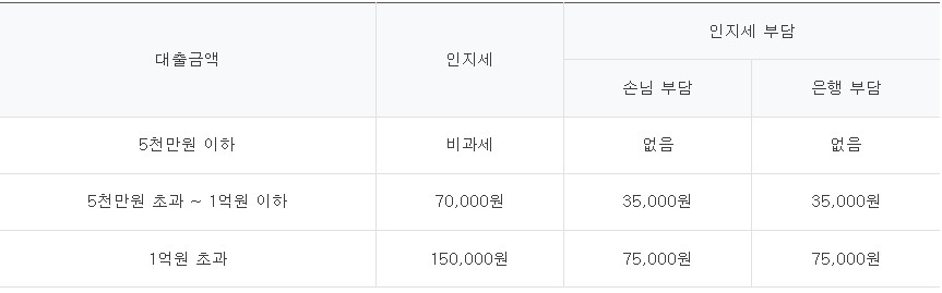 하나원큐 주택담보대출