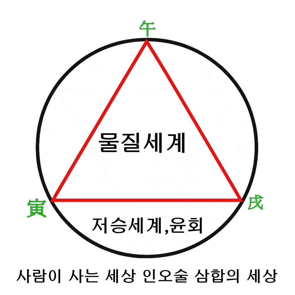 사주 삼합 인오술 해묘미 사유축 신자진