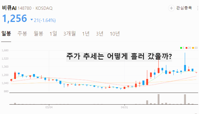 챗GPT 관련주 대장주 지브리풍 테마주 TOP5