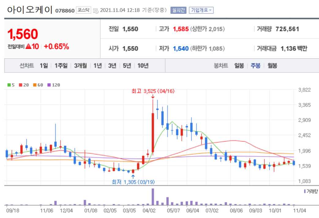 넷플릭스 지옥 관련주 대장주 6종목