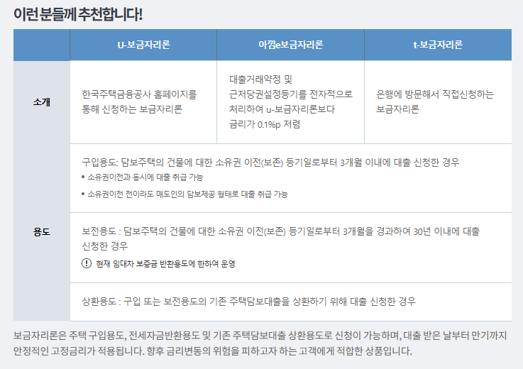 보금자리론 대출자격 조건 신청 방법