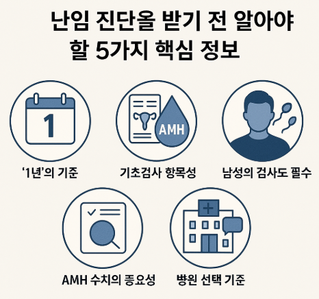난임 진단을 받기 전 알아야 할 5가지 핵심 정보