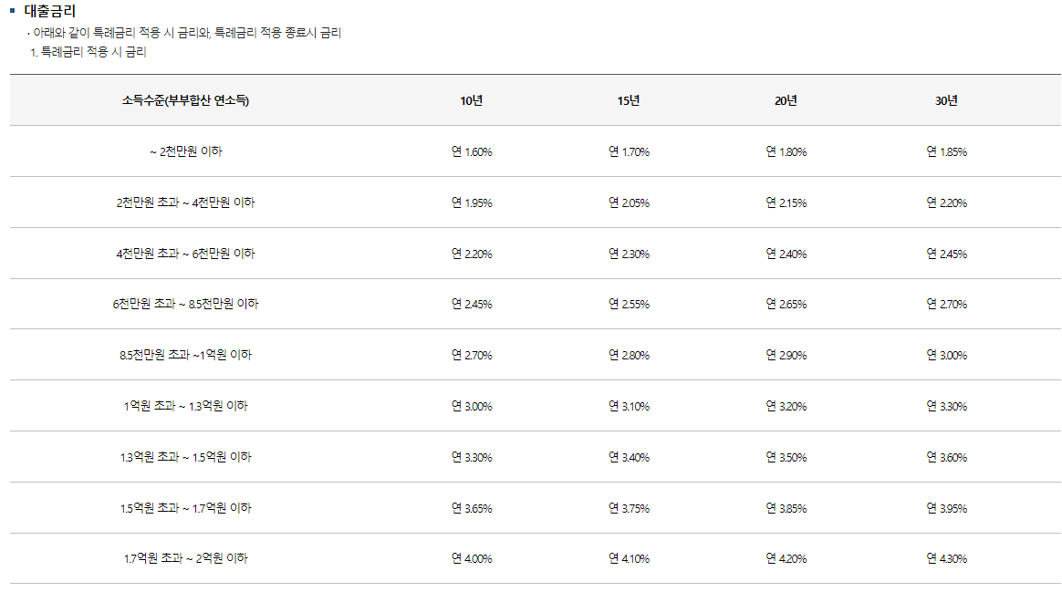 2025 신생아 특례 버팀목대출 대출대상 대출방법