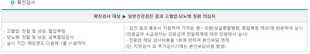 2025년 무료 건강검진 대상자 조회 방법