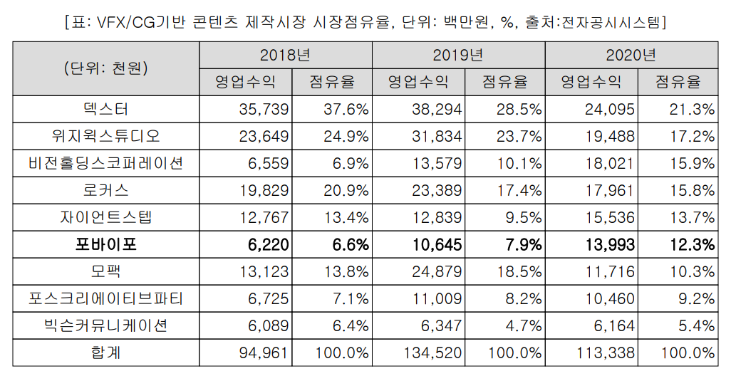포바이포