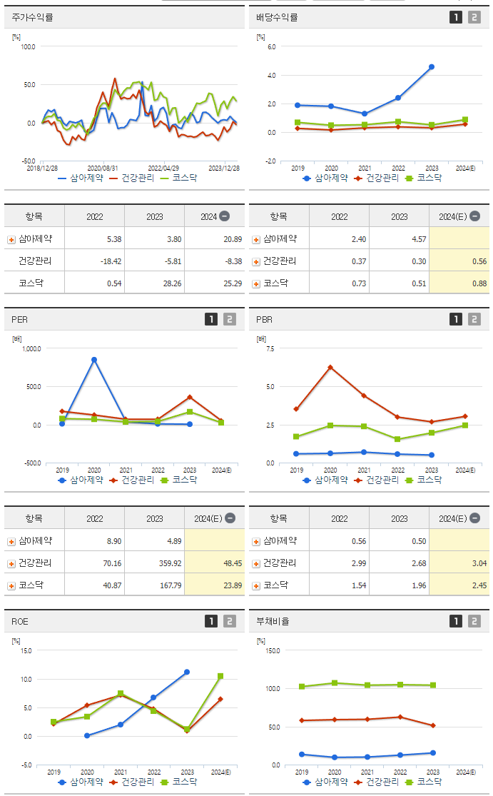 삼아제약_섹터분석