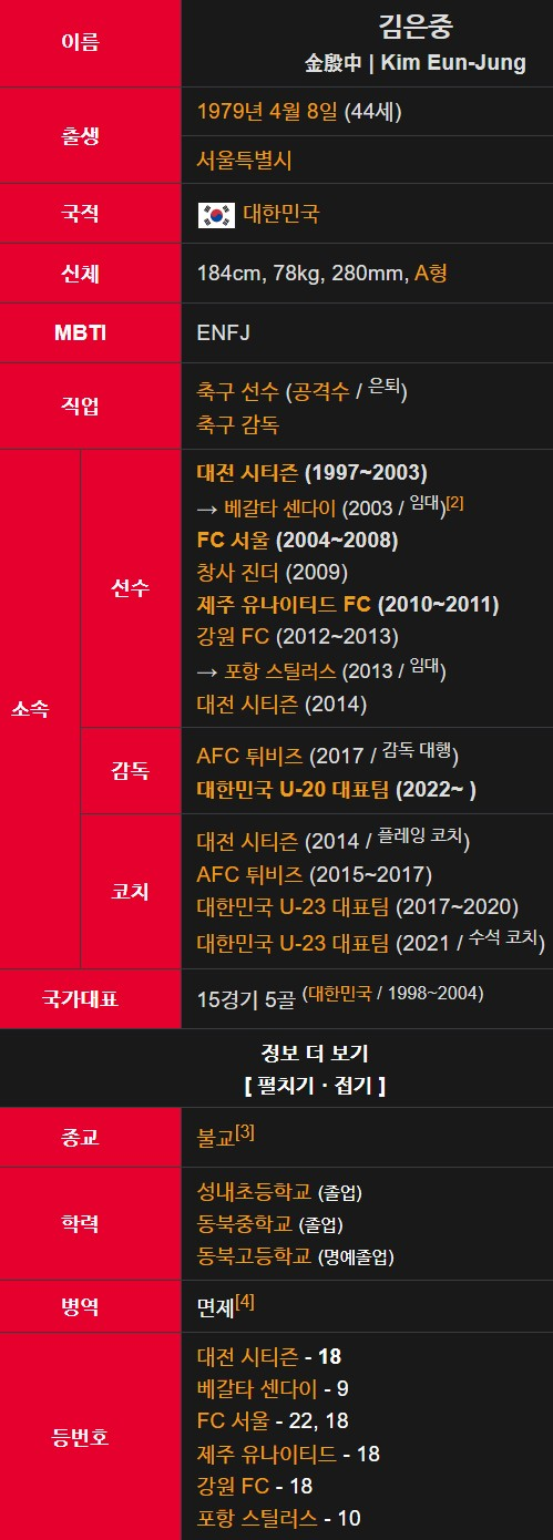 김은중 감독 프로필 나이 경력 눈 실명