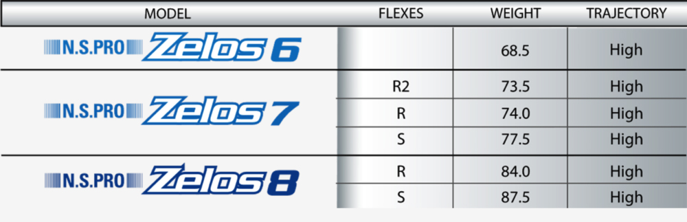 카본샤프트로 망할뻔한 스틸샤프트 NS. PRO