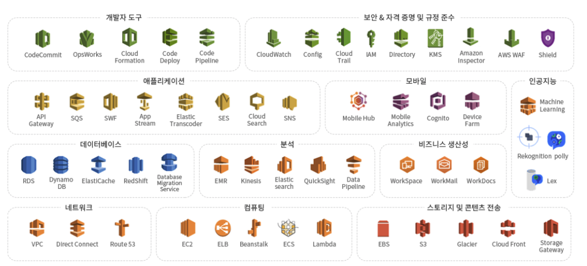 aws 서비스